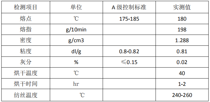 自主研發(fā) 改性后的低熔點(diǎn) LMPET-金志成(圖1) 自主研發(fā) 改性后的低熔點(diǎn) LMPET-金志成(圖1)
